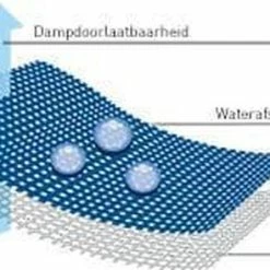 GreenSeal Solutions Texseal Pro Textiel Impregneerspray - Impregneermiddel Textiel - Waterdicht Maken Kleding- 1 Liter - Impregneermiddel Meubelstof -CeLaVi winkel 550x295 1