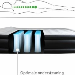 BluMill Luchtbed - 2-persoons - Ingebouwde Pomp - 203x152x36 Cm - Duurzame Keuze -CeLaVi winkel 550x421