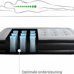 BluMill Eenpersoons Luchtbed - Met Ingebouwde Pomp - Luchtbed Zelfopblazend - Incl. Draagtas - 191x99x36 Cm 17 BluMill Eenpersoons Luchtbed - Met Ingebouwde Pomp - Luchtbed Zelfopblazend - Incl. Draagtas - 191x99x36 Cm -CeLaVi winkel 550x462 5