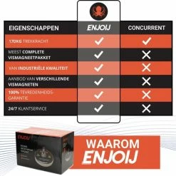 Enjoij Magneetvissen Set 170KG - Magneetvissen Magneet - Vismagneet Met Touw - Karabijnhaak - 20m Touw - Neodymium Magneten - Handschoenen - Schroefdraadborgmiddel - Doekje - Tape - Luxe Versie - Zwart -CeLaVi winkel 550x531 2