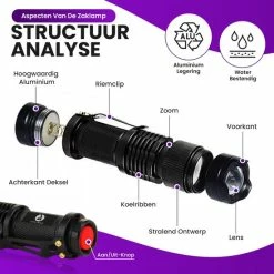 Apeiron UV Zaklamp - LED Verlichting Zak Lantaarn - Ultra Violet Zoom - Flashlight - Lamp - Blacklight -CeLaVi winkel 550x550 166