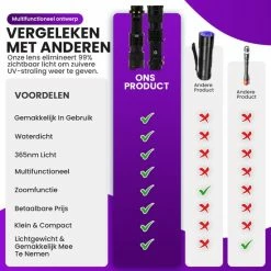 Apeiron UV Zaklamp - LED Verlichting Zak Lantaarn - Ultra Violet Zoom - Flashlight - Lamp - Blacklight -CeLaVi winkel 550x550 168