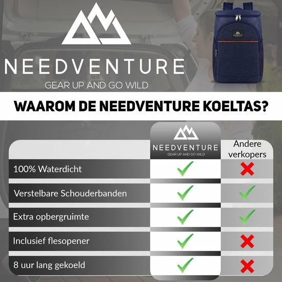 Needventure Koeltas - Lunchtas - Koelrugtas - Picknicktas - 20 Liter - Flessenhouder - Bieropener - Blauw 11 Needventure Koeltas - Lunchtas - Koelrugtas - Picknicktas - 20 Liter - Flessenhouder - Bieropener - Blauw - Afbeelding 9