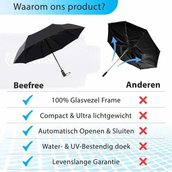 Beefree 100% Glasvezel Duurzame Paraplu - 103cm - UV Bescherming - Zwart 5 Beefree 100% Glasvezel Duurzame Paraplu - 103cm - UV Bescherming - Zwart - Afbeelding 3