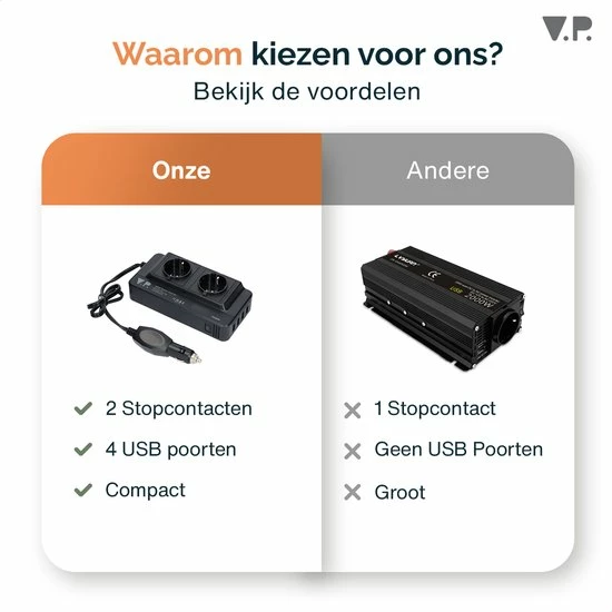 V.P.® Autolader 12V Splitter – Omvormer Auto 12V 230V – Sigarettenaansteker USB Oplader Splitter – Reisstekker Autostekker 6 V.P.® Autolader 12V Splitter – Omvormer Auto 12V 230V – Sigarettenaansteker USB Oplader Splitter – Reisstekker Autostekker - Afbeelding 4