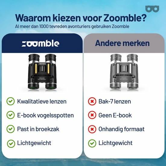 Zoomble® Verrekijker Inclusief Nekkoord En Draagtasje - E-book Vogelspotten - 10x22 - Compact – HD Lens - Waterdicht - Geschikt Voor Vogelaars, Jagen, Theater - Volwassene & Kinderen - Verkijker - Black Friday 2022 - Sinterklaas 9 Zoomble® Verrekijker Inclusief Nekkoord En Draagtasje - E-book Vogelspotten - 10x22 - Compact – HD Lens - Waterdicht - Geschikt Voor Vogelaars, Jagen, Theater - Volwassene & Kinderen - Verkijker - Black Friday 2022 - Sinterklaas - Afbeelding 7