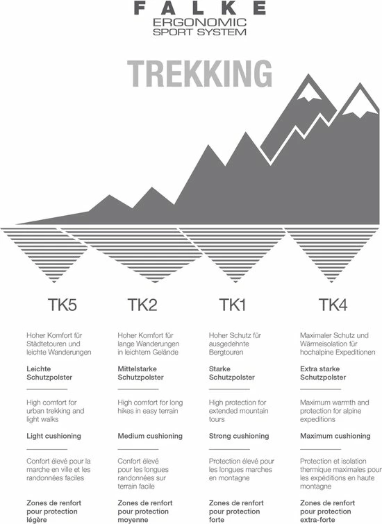 FALKE TK2 Explore Wandelsokken Warm Winter Zacht Thermisch Ademend Anti-blaar Antizweet Zonder Motief Met Elastische Boord Merinowol Zwart Dames Sportsokken - Maat 37-38 10 FALKE TK2 Explore Wandelsokken Warm Winter Zacht Thermisch Ademend Anti-blaar Antizweet Zonder Motief Met Elastische Boord Merinowol Zwart Dames Sportsokken - Maat 37-38 - Afbeelding 8